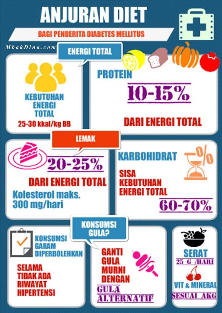 Anjuran Diet bagi Penderita Diabetes