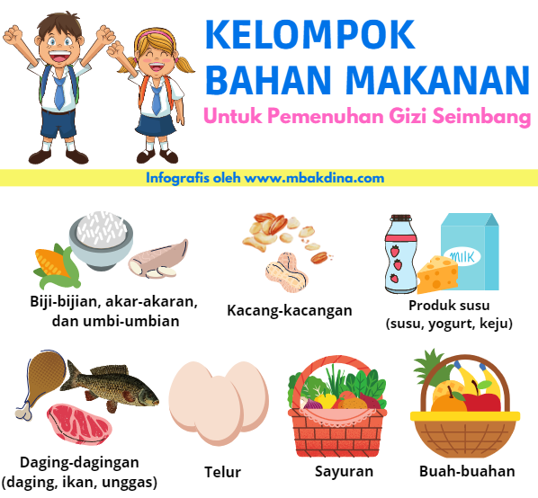 kelompok bahan makanan gizi seimbang